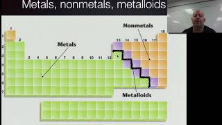 Metals Nonmetals and Metalloids [upl. by Eemla]