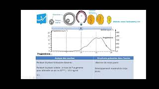 Bac math et sc  SVT  EP23  origine de la progestirone [upl. by Nohsal73]