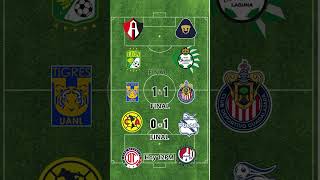 TABLA GENERAL de la LIGA MX 2024 al Momento y RESULTADOS [upl. by Drooff]