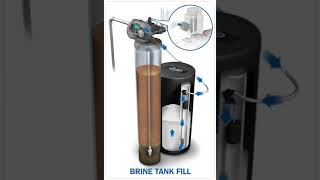 How a Water Softener Works [upl. by Tartan]