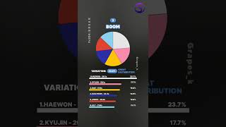 WORST to BEST NMIXX Line Distribution in album Fe3O4 BREAK [upl. by Nref]