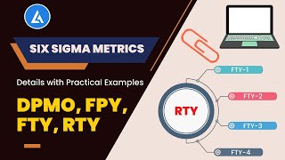 DPMO FTY FPY and RTY Important Concepts With Practical Examples [upl. by Randie]