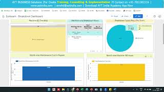 Machine Maintenance Dashboard  Explained in detail  Maintenance Dashboard [upl. by Ameehs16]