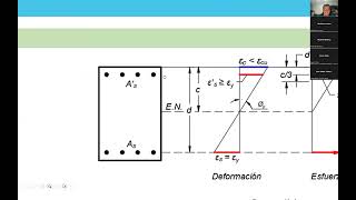 Cedencia agotamiento y agrietamiento en viga doble refuerzo  Ductilidad en concreto  07EEPUSAC [upl. by Enyawal]