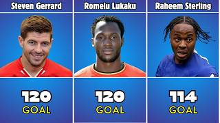 Top Scorers in Premier League History [upl. by Neomah434]