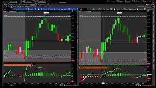 Thinkorswim Updated 20 Buy Sell Pressure AVG Momentum Oscillator MTF for Stocks [upl. by Roseanna]