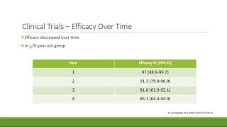 Shingrix® Update for Pharmacists [upl. by Epoillac]