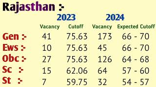 RRB PO MAINS EXPECTED CUTOFF SECTIONAL amp OVERALL [upl. by Alah]