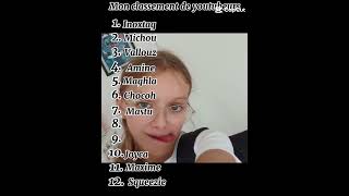 Mon classement de youtubeur [upl. by Aihsekat932]