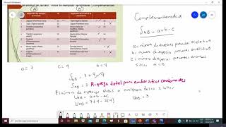 Diversidad Beta y Gamma Contenido semana 4 [upl. by Anolahs]