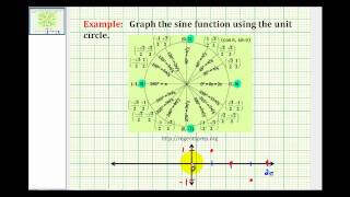 Example Graph the Sine Function Using the Unit Circle [upl. by Onitselec]