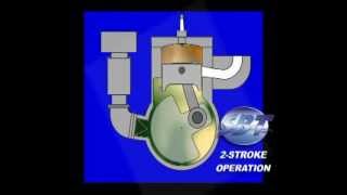 2 Stroke Engine vs 4 Stroke Engine [upl. by Aihselat110]