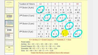 Voting Theory Borda count [upl. by Siraved]