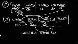 ORACIONES COMPLETIVAS DE INFINITIVO [upl. by Bundy]