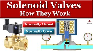 How Solenoid Valves Work [upl. by Vina]