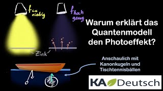 Erklärung für den Photoeffekt über die Quantentheorie  Gr der modernen Physik  5  Khan Academy [upl. by Nnylecyoj496]