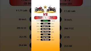 Honda CB 300F Vs Bajaj Dominar 250 technnu [upl. by Sandye]