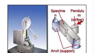 CSWIP 3 1 Welding inspection  Destructive testing Section 4 [upl. by Ardnossac]