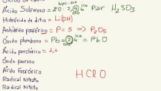 Repaso Nomenclatura Química Inorgánica [upl. by Rfinnej]