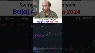 Bajaj Auto🚀Bumper Profit Swing trading Analysis Review swingtrading chartanalysis candlestick [upl. by Nannaihr]