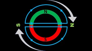 Hysteresis motor and Introduction to rotating magnetic field [upl. by Ahsert]