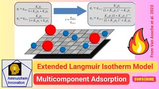 Extended Langmuir Isotherm Model for Multicomponent Adsorption [upl. by Leff]