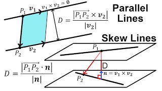 Distance Between Intersecting Lines Parallel Lines and Skew Lines [upl. by Sundin]