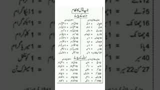 system of measurements units meassurements generalknowledge [upl. by Aniryt55]