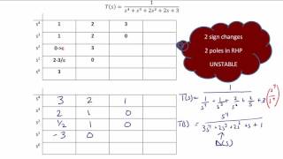 ECE320 Lecture23c Stability Analysis  RouthHurwitz Criterion [upl. by Marti]