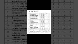 Here are some important dates for the Winter Session PhD admission at MANIT Bhopal for 202425 [upl. by Decamp]