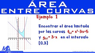 Área entre curvas  Ejemplo 1 [upl. by Koball]