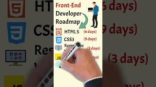 Front End Developer Roadmap From Novice to Front End Expert CareerRide [upl. by Eicyaj]