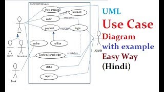 USE CASE Diagram with Example Hindi  ULM Diagrams  MCS219  MCSL222  MCS032  MCSL036 [upl. by Alysa]