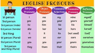 The Super Easy Way to Learn Pronouns in English  Types of Pronouns  List of Pronouns with Examples [upl. by Arek]