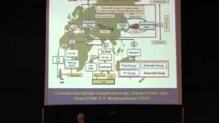 Making Ammonia From Renewable Energy Resources Technology Options and Economic Modeling [upl. by Hana]