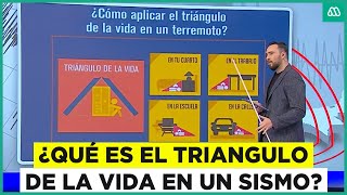 quotTriangulo de la vidaquot ¿Qué es y cómo se aplica durante un sismo [upl. by Anirbys]