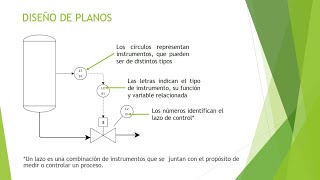 Diagramas de tuberías e instrumentación PampID [upl. by Odrareve67]