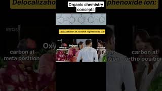 chemistry delocalization ortho meta para learning [upl. by Artemas417]