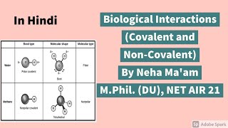 Biological interactions Covalent and noncovalent In Hindi  CSIR NET Life Sciences [upl. by Ner]