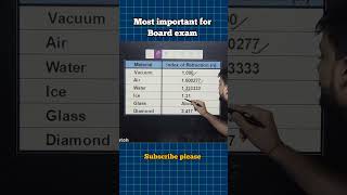 Most important value of reflective index shorts boardexam physicsclass10 [upl. by Tav]