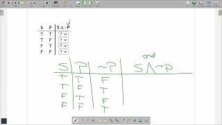 MTH211 Logic Truth Table with And [upl. by Yaeger700]