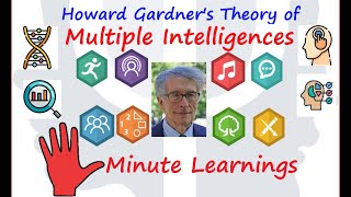 8 Intelligences  Howard Gardners Theory of Multiple Intelligences Explained in Detail [upl. by Washburn]