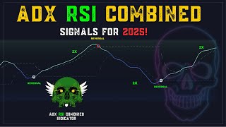 This Indicator Is EXACTLY What You Need ADX RSI Combined generate High Accurate signal [upl. by Yona]