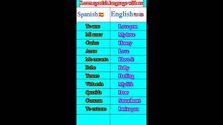 learn Spanish language For beginners [upl. by Mcgray657]