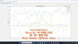 PSO based Microgrid energy management system  MATLAB SIMULINK SIMULATION [upl. by Alfi314]