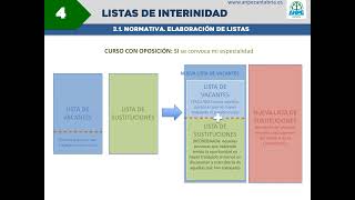 Sistema de listas de interinos docentes en Cantabria Actualizado 2022 [upl. by Pubilis]