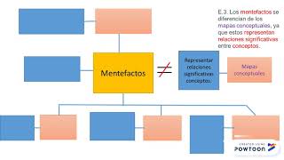 ¿Cómo hacer un mentefacto [upl. by Noguchi]