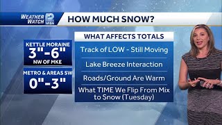 SE Wisconsin faces rainsnow mix and strong winds [upl. by Nerti816]