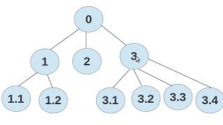 Arboles NArios o Generales en Java [upl. by Ocinemod764]