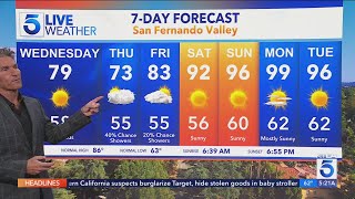 Fain to fall in Southern California this week [upl. by Ahron]